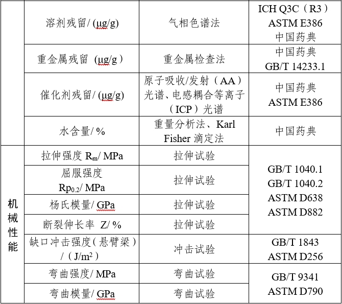 可吸收骨內(nèi)固定植入物注冊(cè)審查指導(dǎo)原則(2025年第6號(hào))(圖4) 可吸收骨內(nèi)固定植入物注冊(cè)審查指導(dǎo)原則(2025年第6號(hào))(圖4)