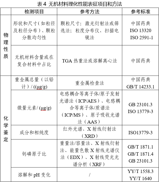 可吸收骨內(nèi)固定植入物注冊(cè)審查指導(dǎo)原則(2025年第6號(hào))(圖5) 可吸收骨內(nèi)固定植入物注冊(cè)審查指導(dǎo)原則(2025年第6號(hào))(圖5)