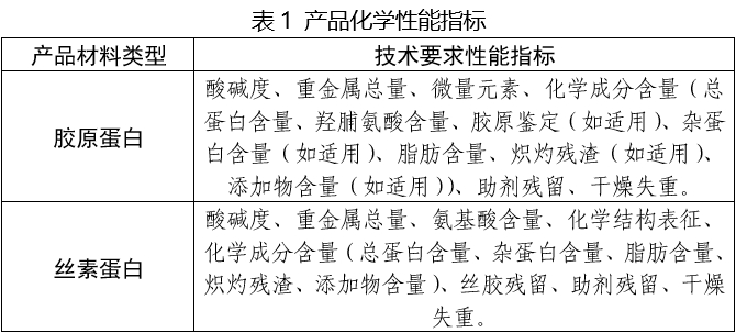 口腔修復膜注冊審查指導原則(2025年第6號)(圖1) 口腔修復膜注冊審查指導原則(2025年第6號)(圖1)