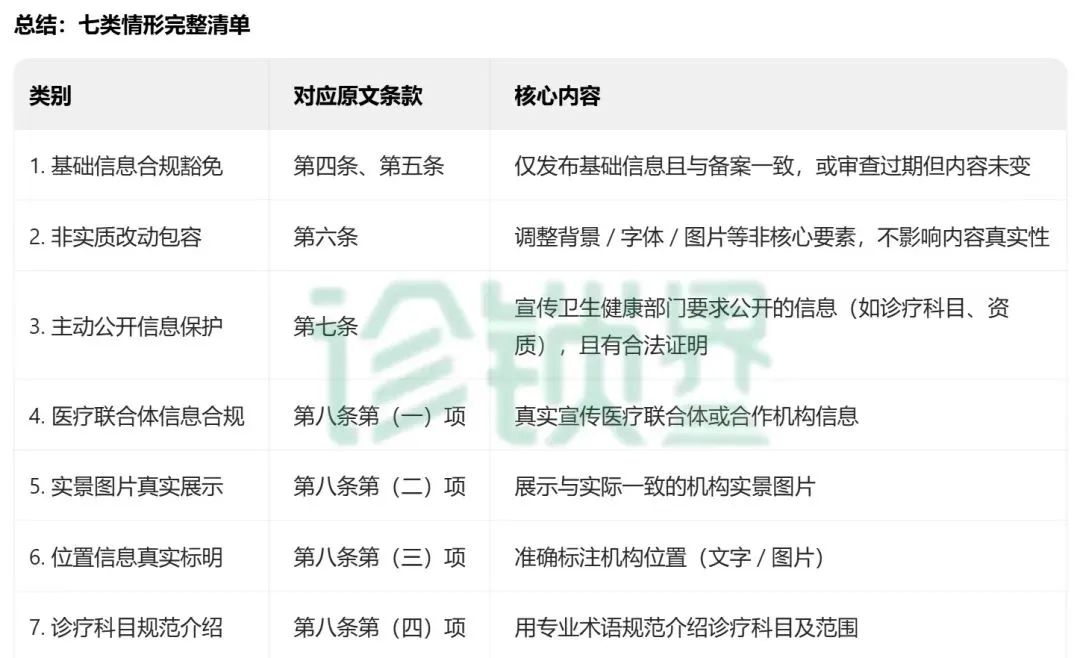 首次明確7類 “不予處罰” 情形！最新醫(yī)療廣告監(jiān)管指南發(fā)布，這類情形依法從重處罰(圖2)