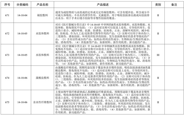 創(chuàng)面敷貼產(chǎn)品預期用途與《醫(yī)療器械分類目錄》一致，但是申報產(chǎn)品中含有高分子材料，是否可以豁免臨床評價？(圖2)