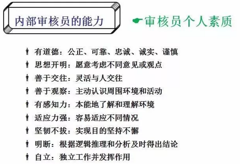 【干貨分享】質(zhì)量體系內(nèi)審和不符合項怎么整改？(圖5)
