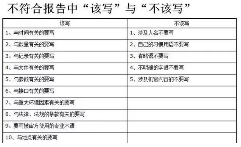【干貨分享】質(zhì)量體系內(nèi)審和不符合項怎么整改？(圖23)