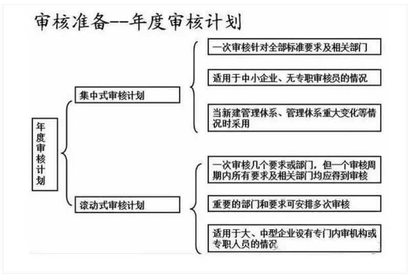 【干貨分享】質(zhì)量體系內(nèi)審和不符合項怎么整改？(圖17)