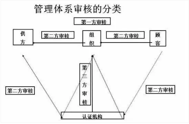 【干貨分享】質(zhì)量體系內(nèi)審和不符合項怎么整改？(圖2)