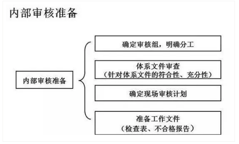 【干貨分享】質(zhì)量體系內(nèi)審和不符合項怎么整改？(圖18)