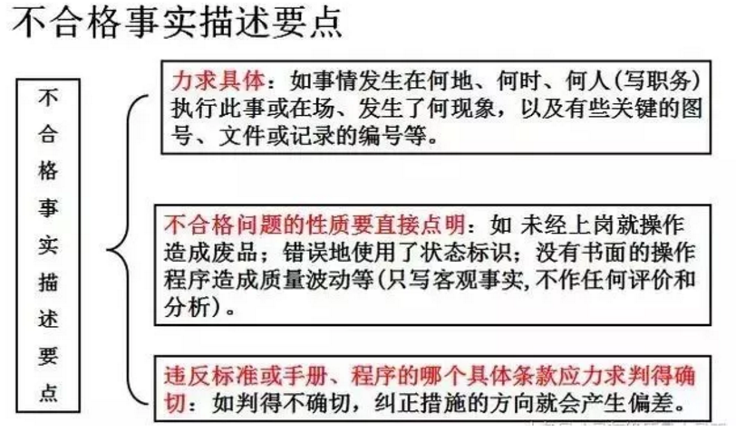 【干貨分享】質(zhì)量體系內(nèi)審和不符合項怎么整改？(圖20)