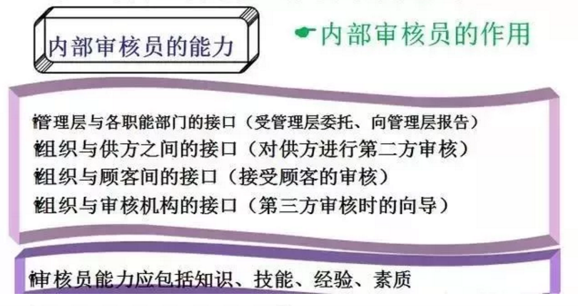 【干貨分享】質(zhì)量體系內(nèi)審和不符合項怎么整改？(圖4)