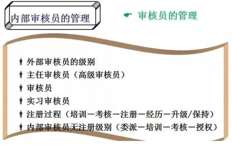 【干貨分享】質(zhì)量體系內(nèi)審和不符合項怎么整改？(圖7)