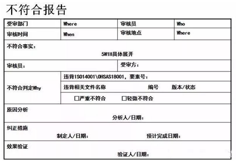 【干貨分享】質(zhì)量體系內(nèi)審和不符合項怎么整改？(圖22)