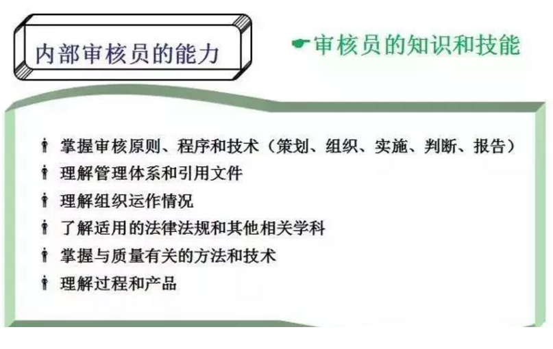 【干貨分享】質(zhì)量體系內(nèi)審和不符合項怎么整改？(圖6)