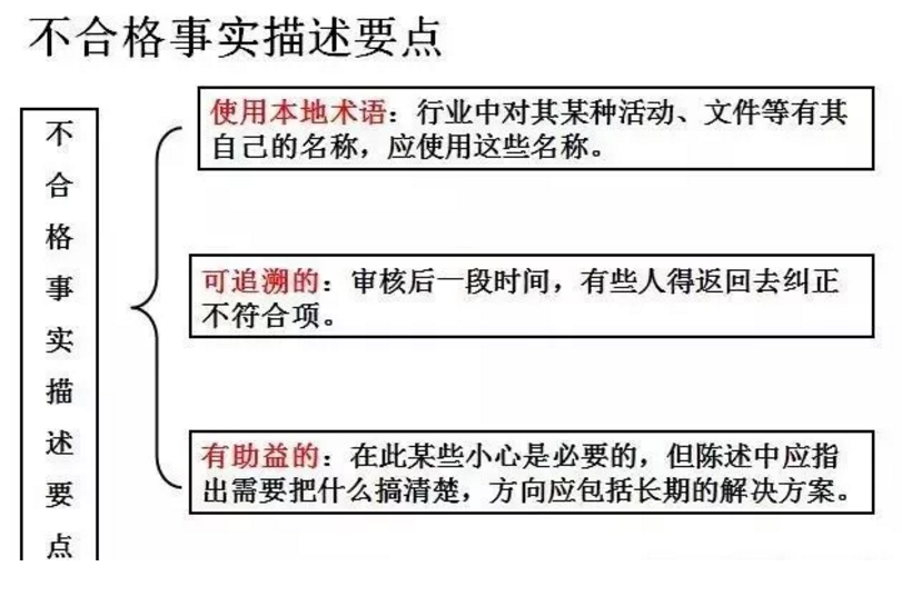 【干貨分享】質(zhì)量體系內(nèi)審和不符合項怎么整改？(圖21)