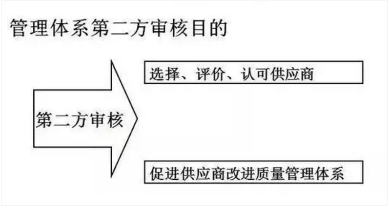 【干貨分享】質(zhì)量體系內(nèi)審和不符合項怎么整改？(圖3)