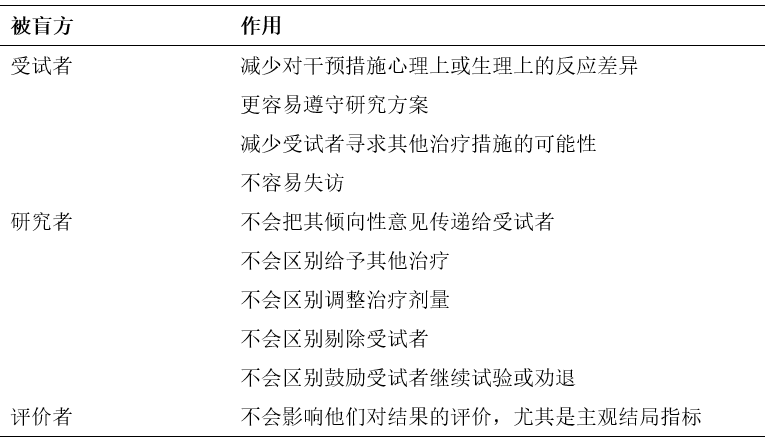 如何評(píng)價(jià)臨床試驗(yàn)中盲法實(shí)施是否成功？