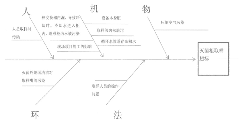 如何編寫(xiě)CAPA糾正預(yù)防措施報(bào)告？(圖5)