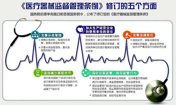 醫療器械注冊證有效期幾年,有效期屆滿(mǎn)如何延續？(圖1)
