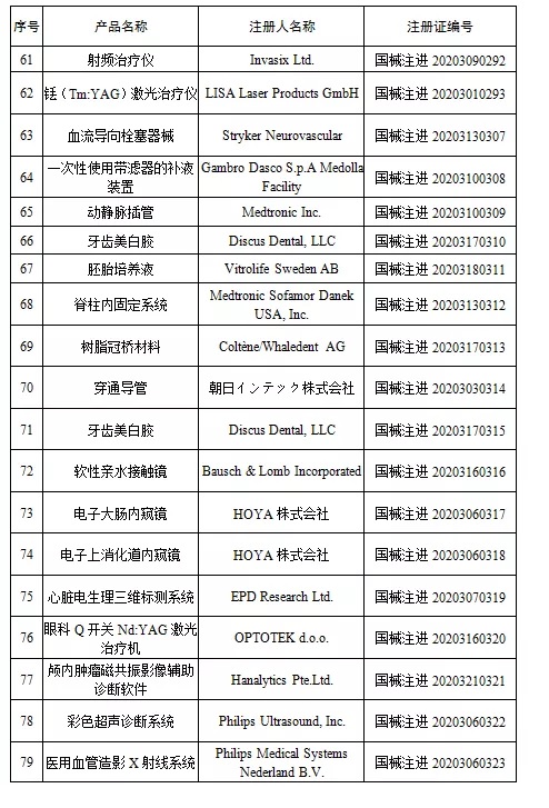 國家藥監(jiān)局新批準(zhǔn)107個醫(yī)療器械注冊產(chǎn)品（2020年6月）(圖6)