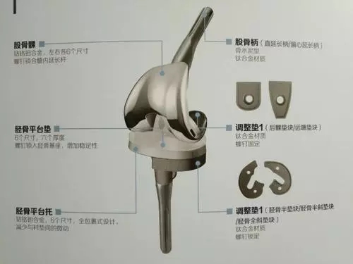 全膝關節(jié)假體系統(tǒng)產(chǎn)品注冊技術審查指導原則（2020年第36號）(圖1)