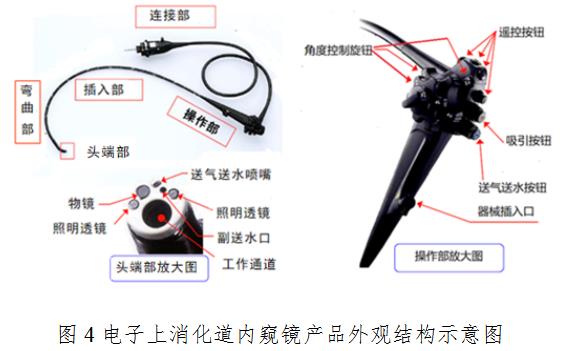 電子上消化道內窺鏡注冊技術(shù)審查指導原則（2020年第87號）(圖4)