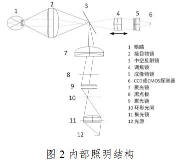眼底照相機注冊技術(shù)審查指導原則（2020年第87號）(圖3)
