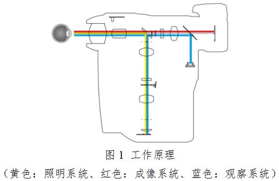 眼底照相機注冊技術(shù)審查指導原則（2020年第87號）(圖2)