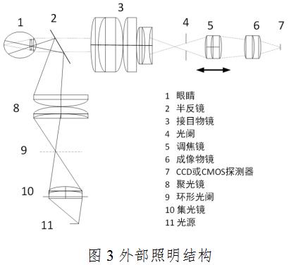 眼底照相機注冊技術(shù)審查指導原則（2020年第87號）(圖4)