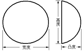 乳房植入體產(chǎn)品注冊技術(shù)審查指導原則（食藥監(jiān)辦械函[2011]116號）(圖2)