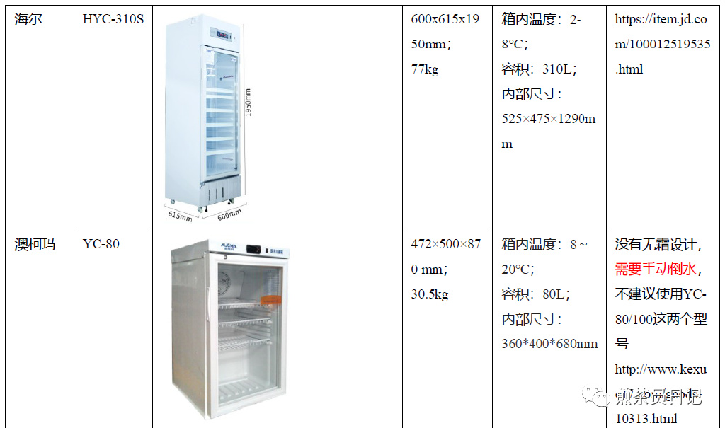 臨床試驗(yàn)對(duì)照設(shè)備從哪獲??？買還是租？怎么選擇？(圖10)